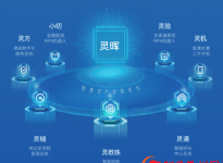 互連眾信與BPO的第一個國家標準